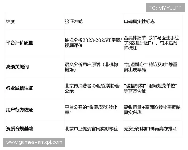 葡京备用平台的用户评价与口碑分析，真实反馈助您理性选择平台